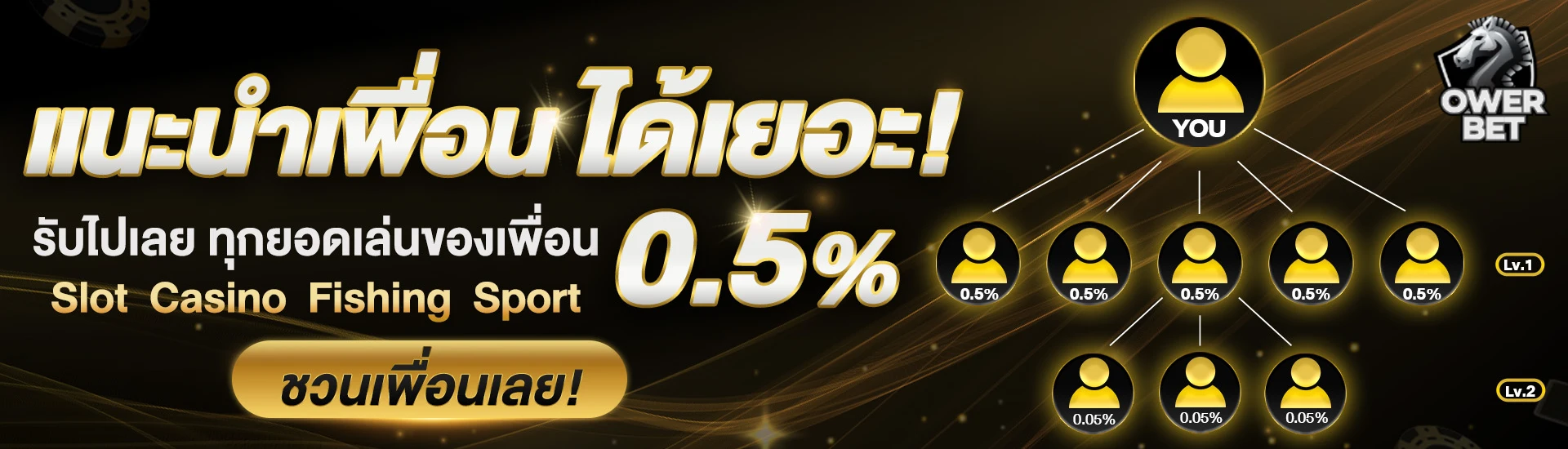 overbet